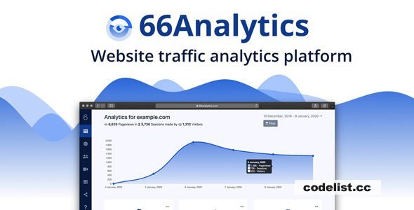 66Analytics v35.0.1 - Easy, friendly &amp; privacy-focused web analytics - nulled