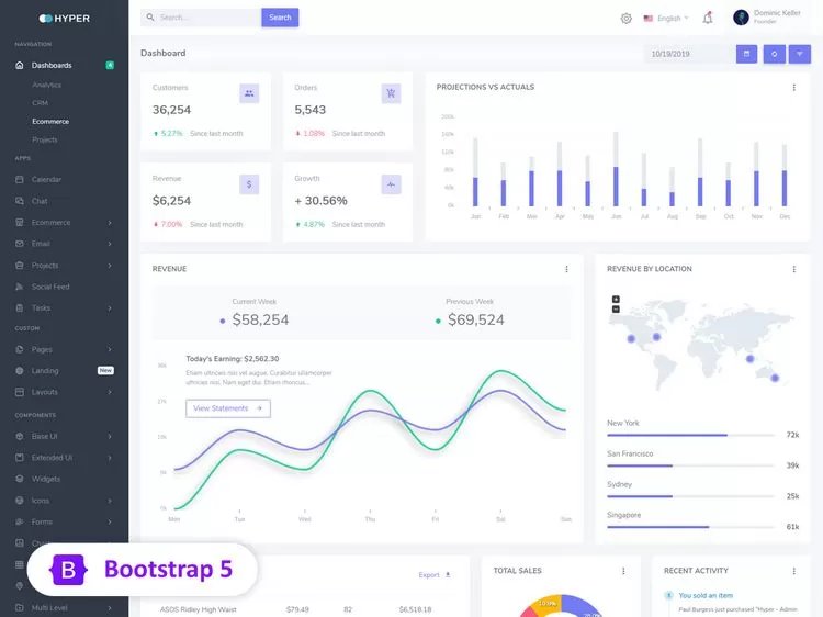 Hyper - Admin &amp; Dashboard Template (Dark / Light) v5.1