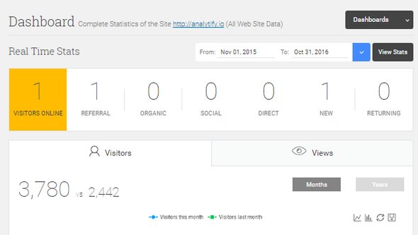 Analytify Pro v2.2.0 - Google Analytics in WordPress