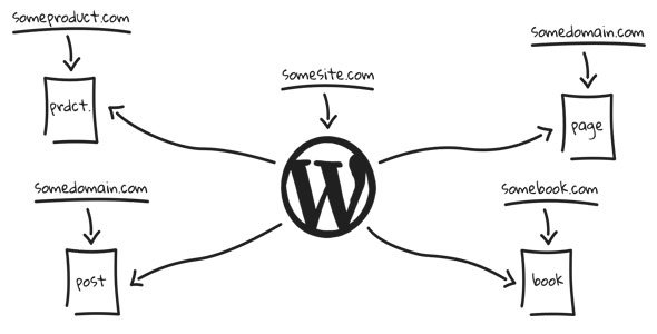 WP Landing Kit v1.1.3 - WordPress Plugin